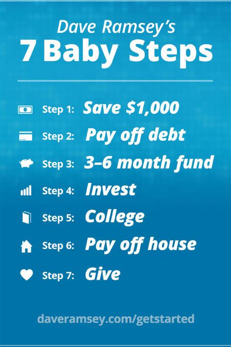 dave ramsey bay area|david ramsey baby steps.